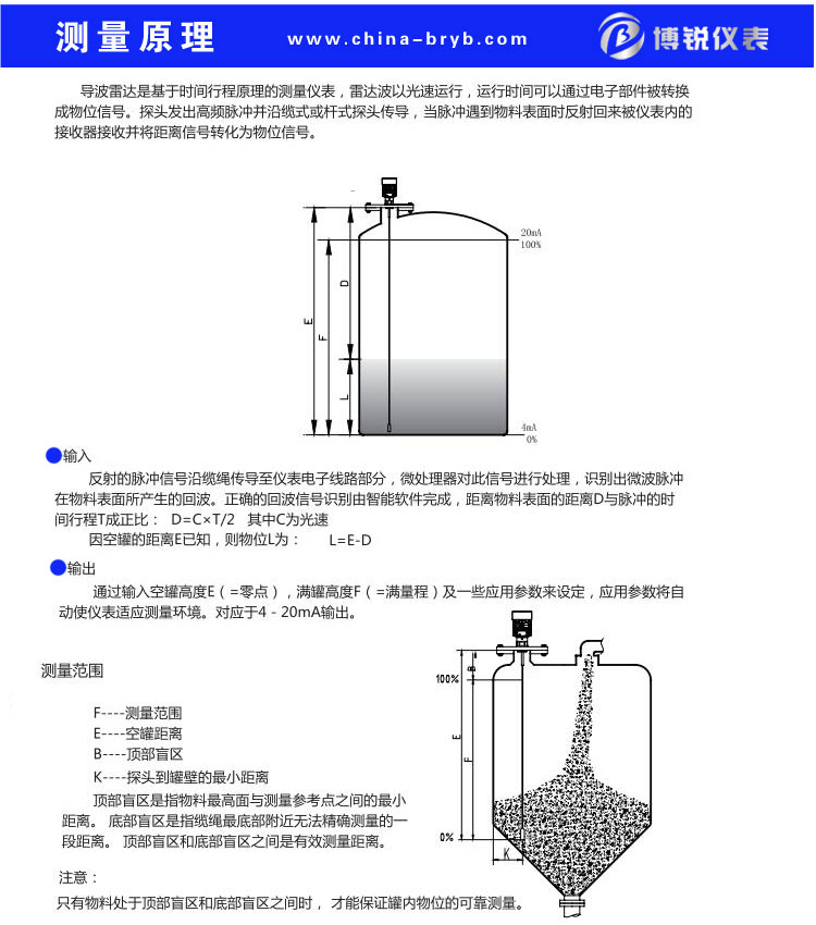 2-测量原理.jpg