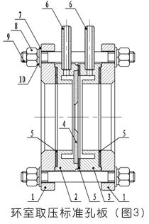 孔板流量计环室取压标准孔板3.jpg