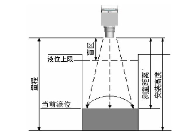 030yeweiji.jpg