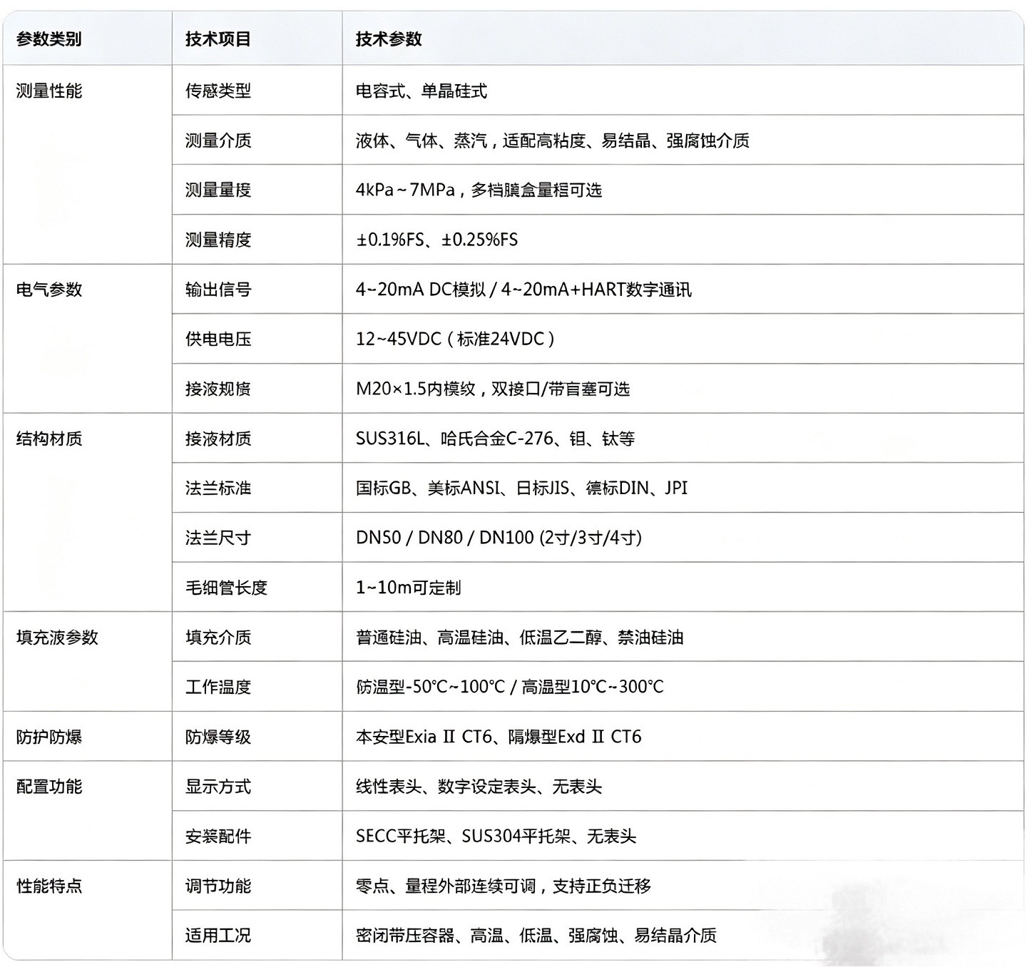 双法兰液位变送器技术参数.jpg