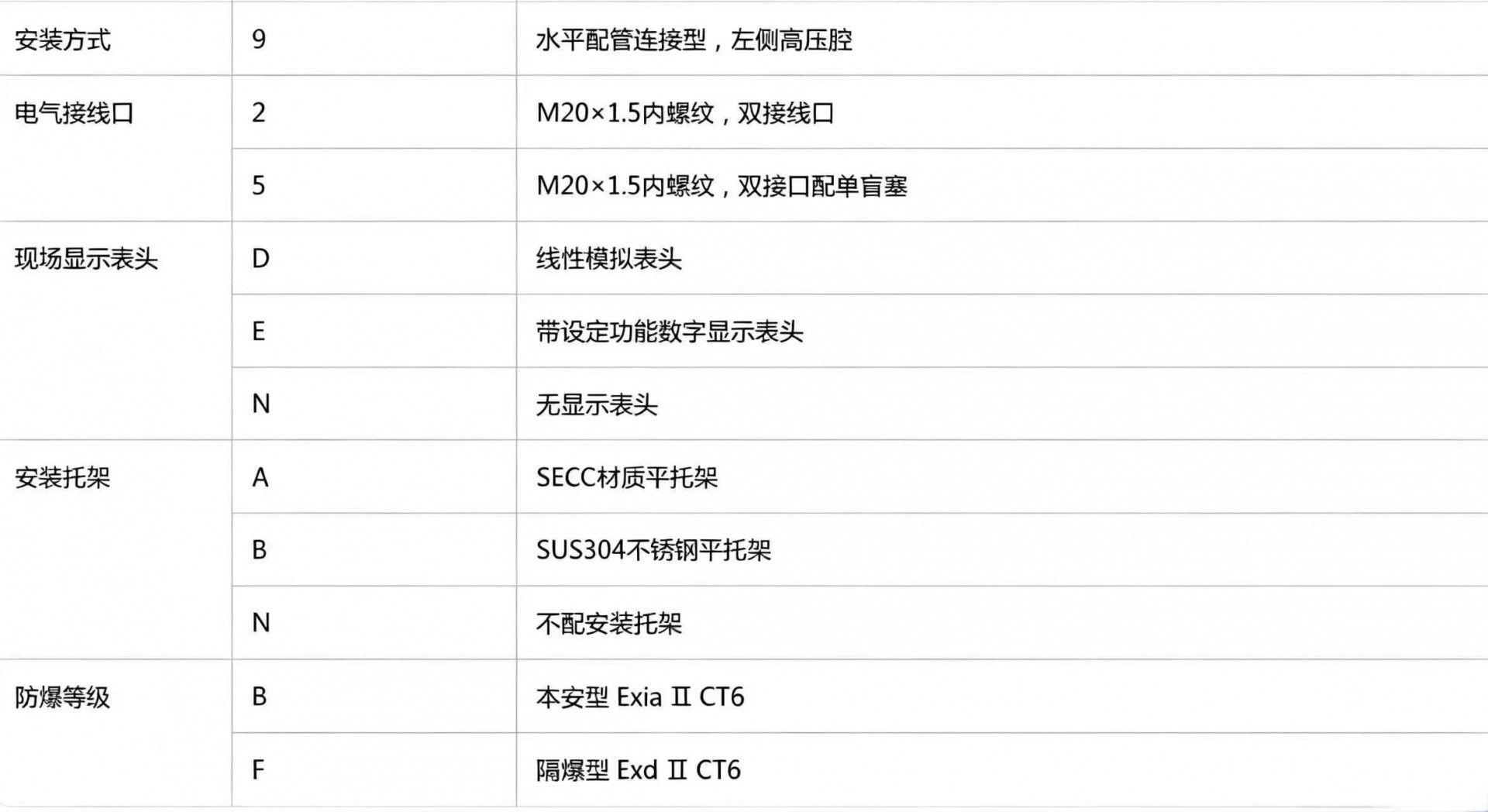 双法兰液位计变送器选型表3.jpg