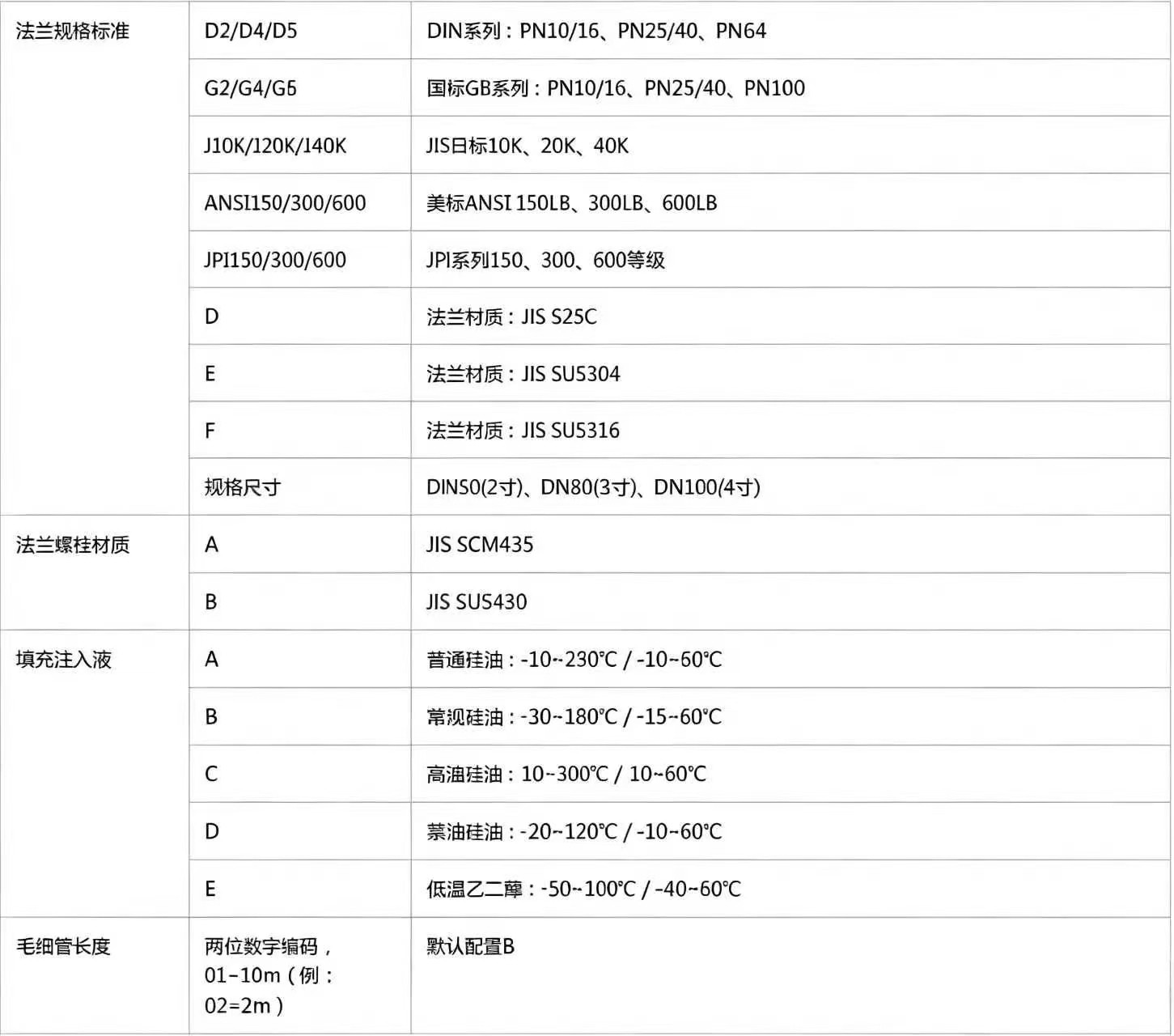 双法兰液位变送器选型表2.jpg