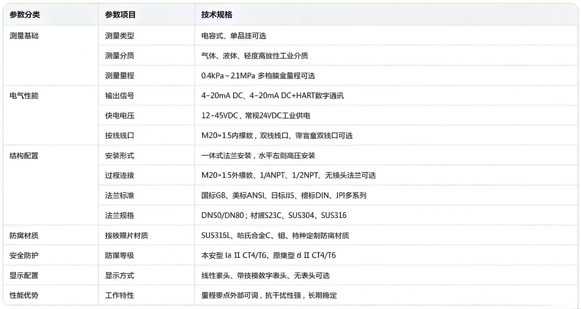 单法兰技术参数.jpg