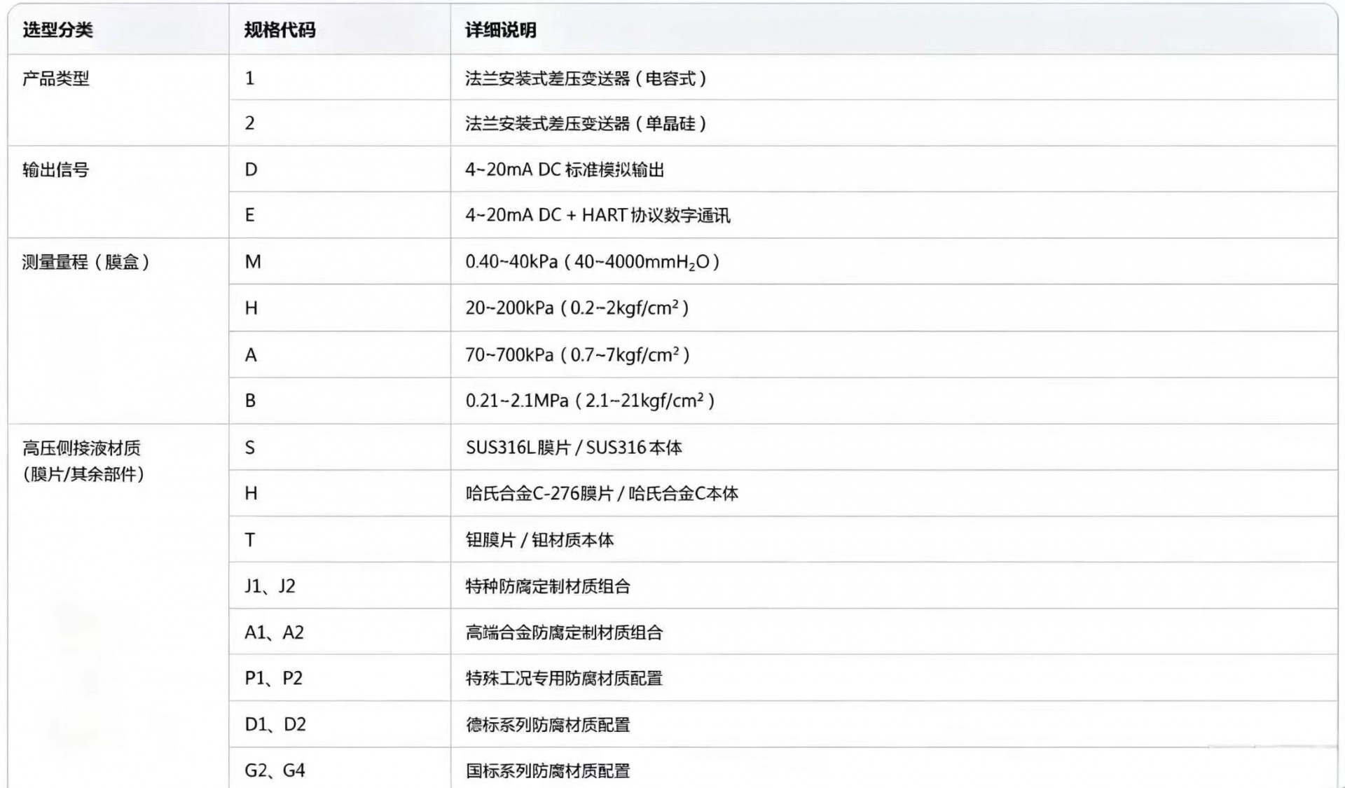 单法兰选型表1.jpg