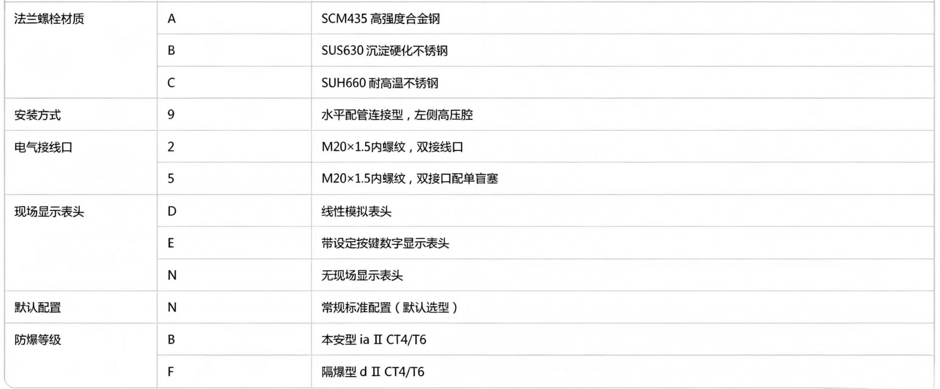 单法兰选型表3.jpg