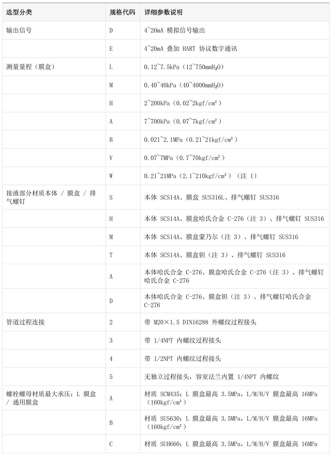差压变送器选型表1.jpg
