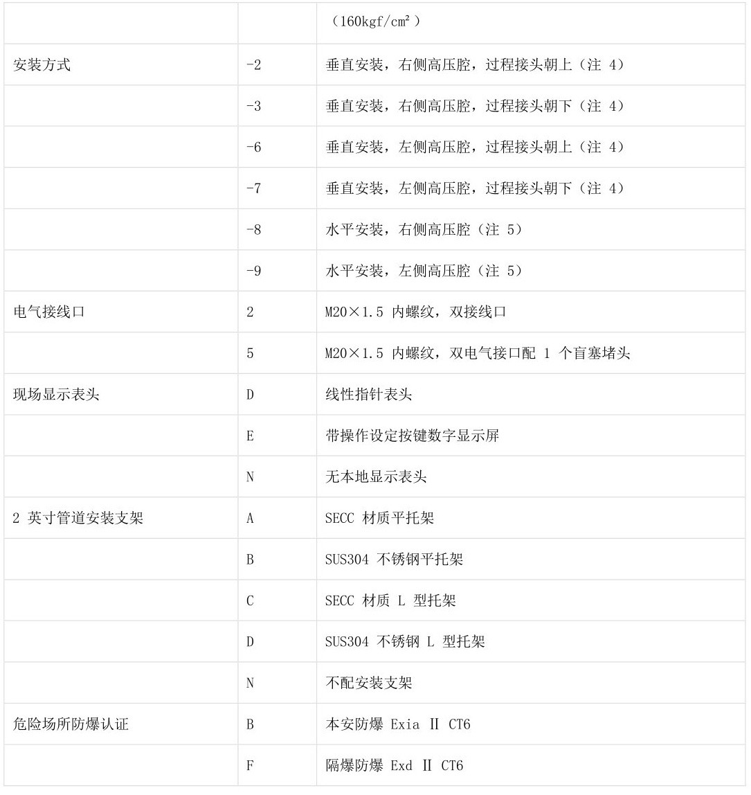 差压变送器选型表2.jpg
