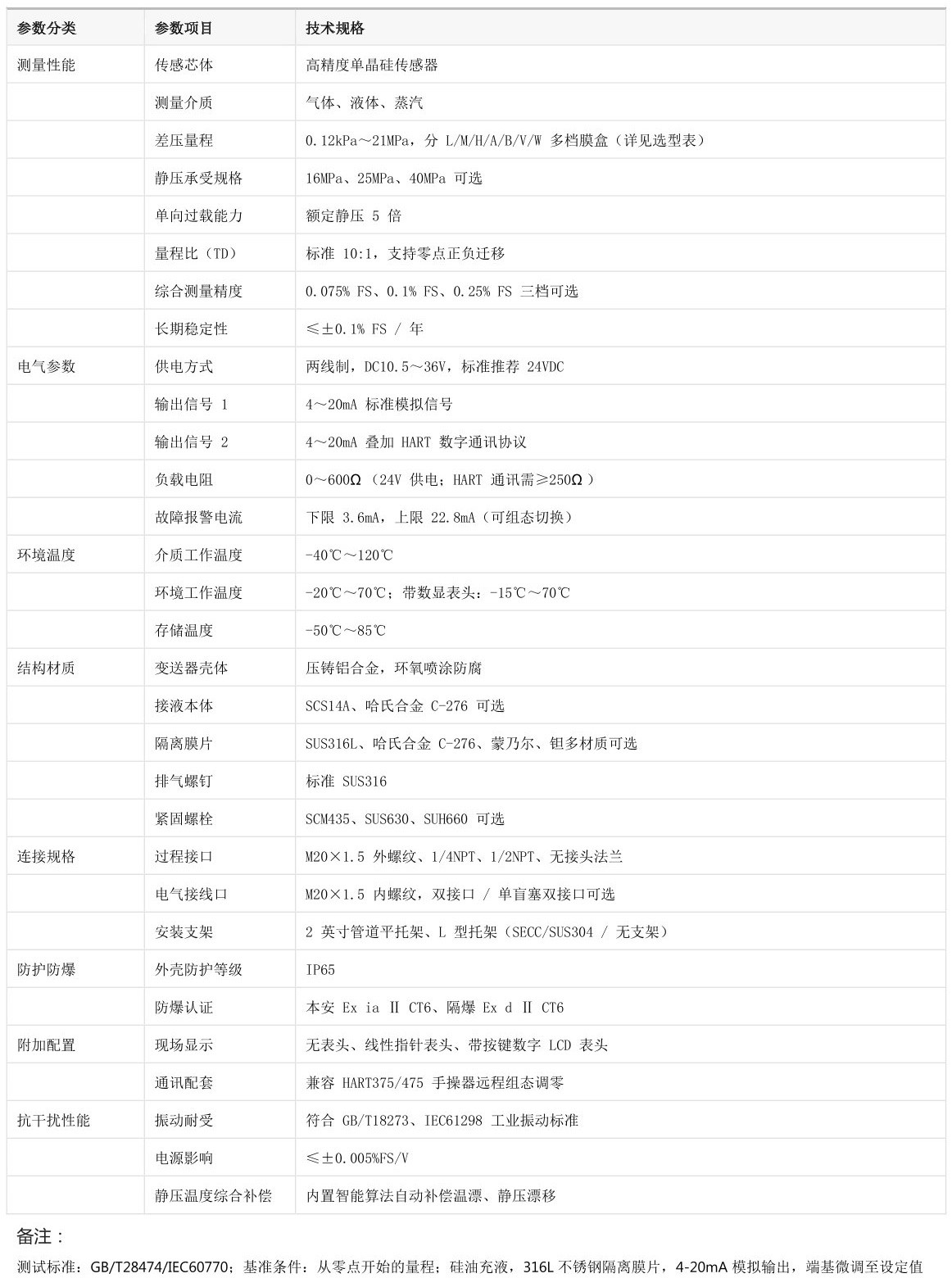 差压变送器参数.jpg