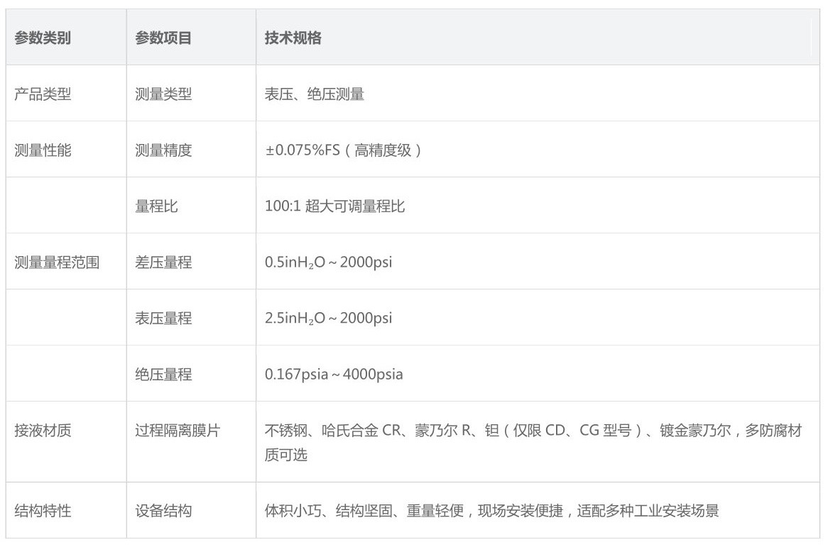 压力变送器参数.jpg