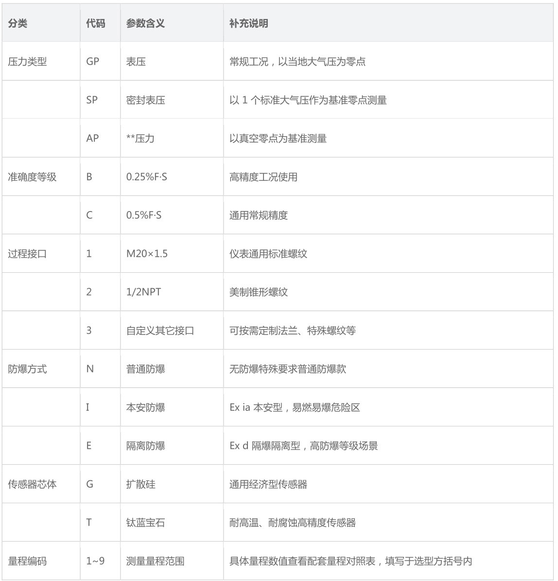 压力变送器选型.jpg