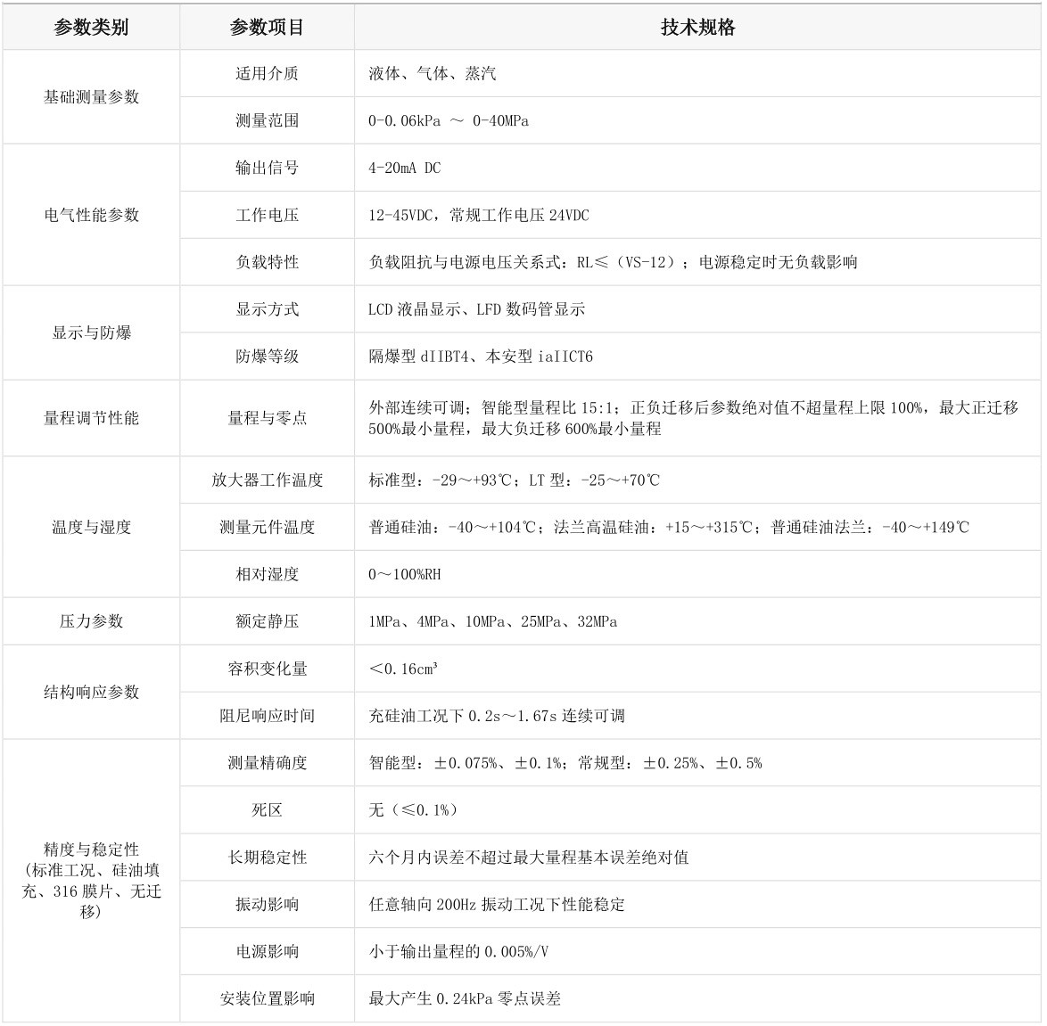 微差压变送器参数.jpg