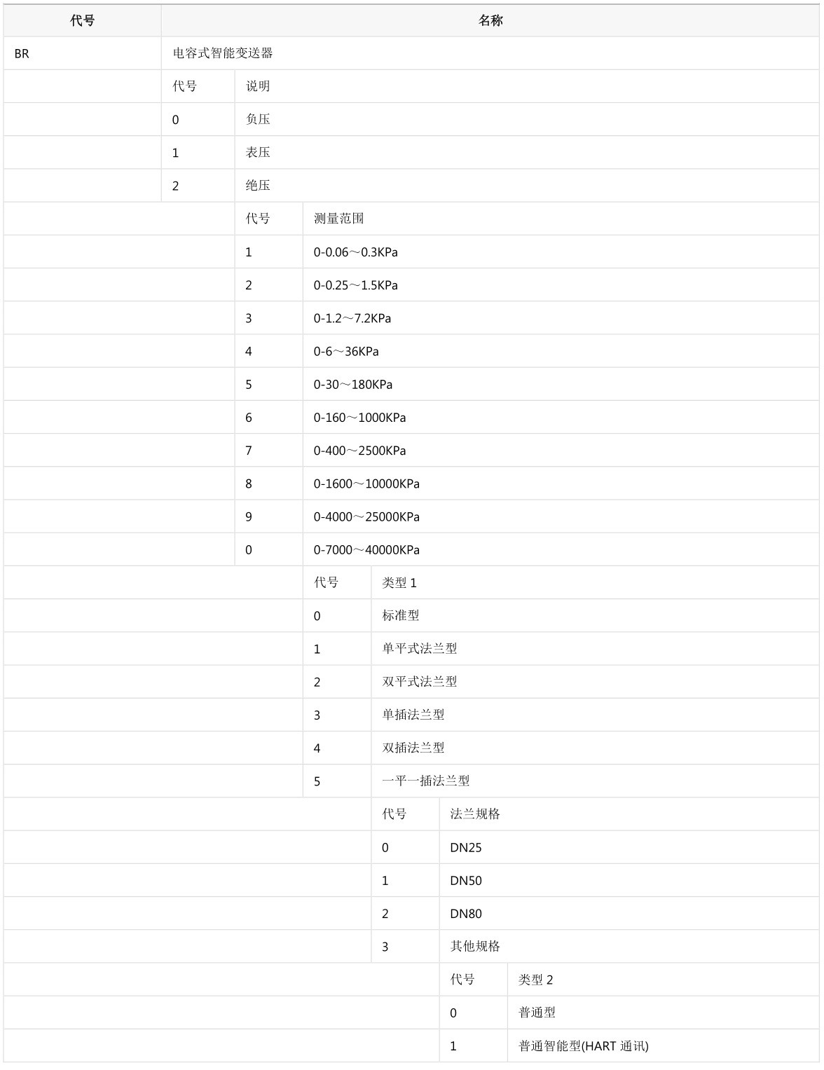 微差压变送器选型1