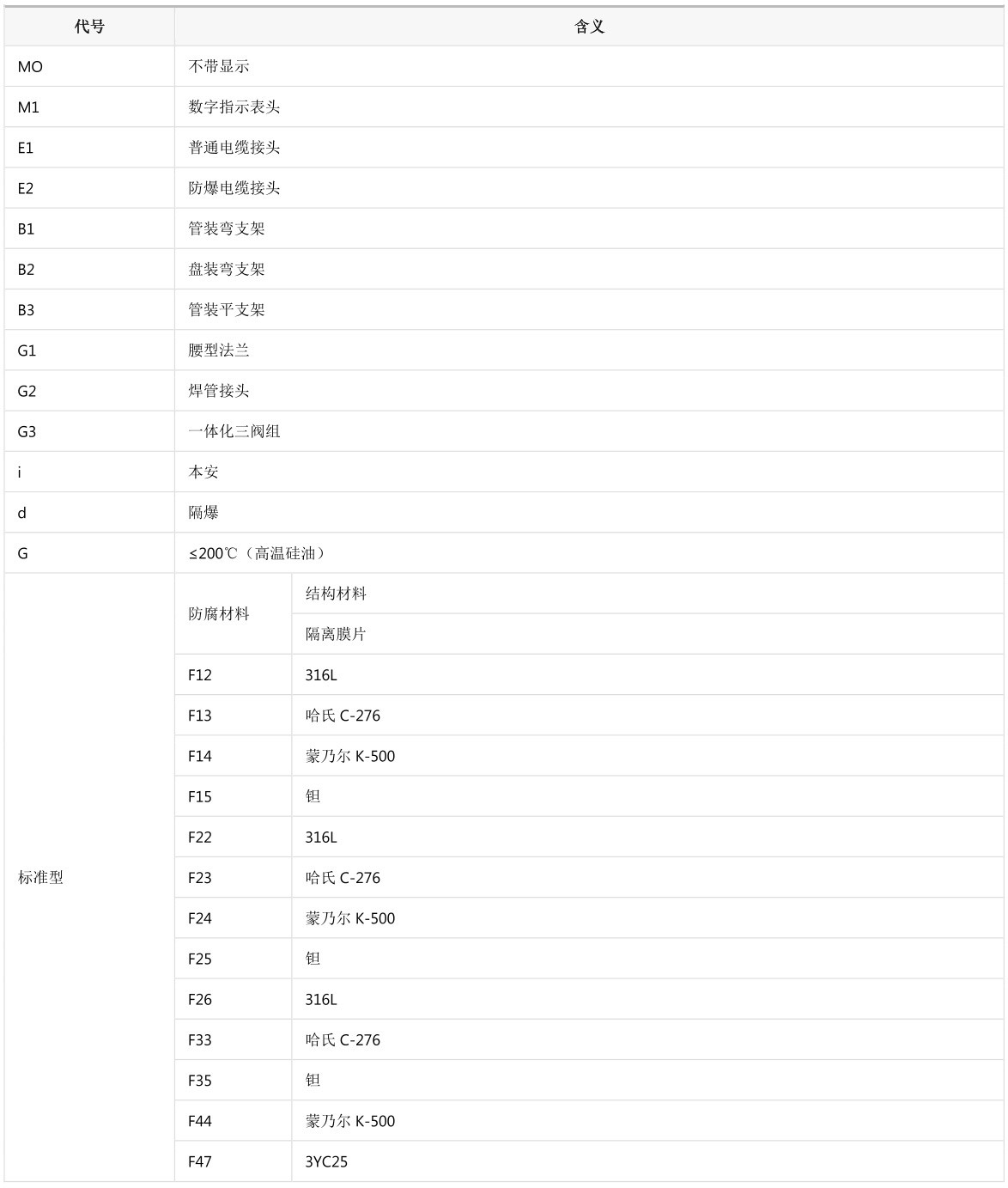 微差压变送器选型2