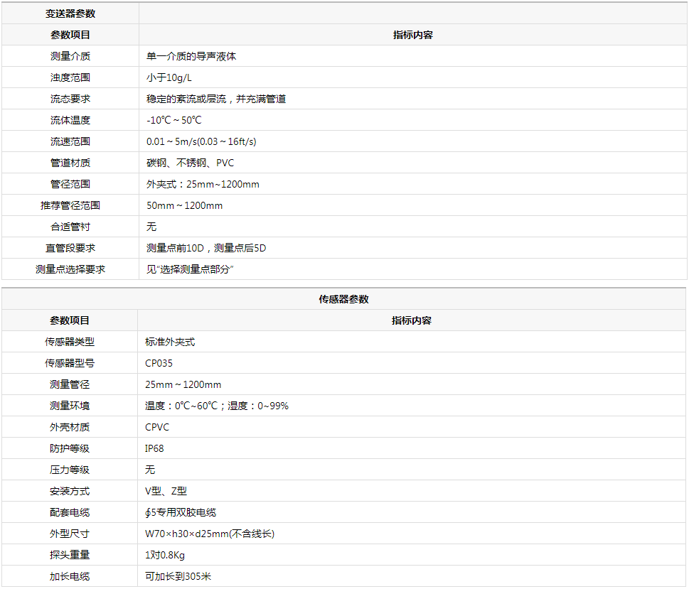 BR1158外夹式超声波流量计技术参数.png
