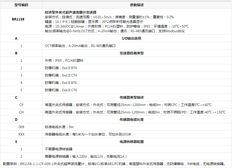 BR1158外夹式超声波流量计选型表.png
